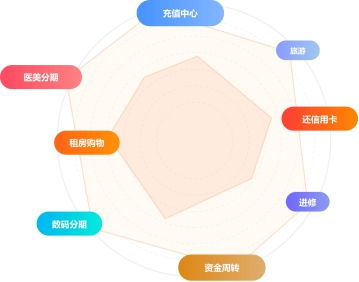 數(shù)字科技驅(qū)動(dòng)變革 玖富萬(wàn)卡助力金融服務(wù)與消費(fèi)場(chǎng)景深度融合