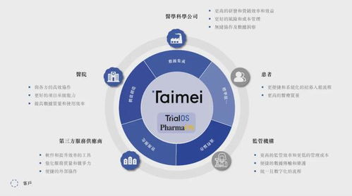 IPO觀察 金榜題名還是潛龍在淵？八家科技與新興領(lǐng)域企業(yè)排隊上市解析