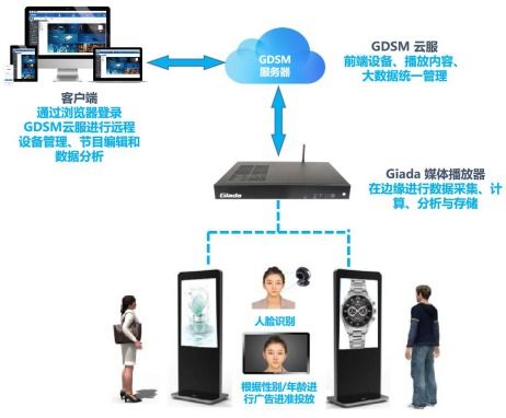 杰和科技榮獲2019年度數(shù)字標牌十佳品牌獎，數(shù)字技術(shù)服務(wù)再獲認可