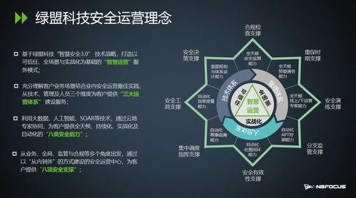 智慧安全3.0時代 綠盟科技創(chuàng)新巡講，為數(shù)字化轉(zhuǎn)型筑牢業(yè)務(wù)安全防線