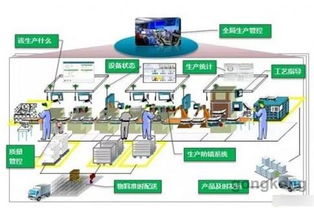 數字工廠、智能工廠與智能制造 形似神不同，共譜數字技術服務新篇章