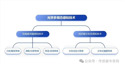 華力創(chuàng)科學(xué)完成數(shù)千萬元A輪融資，光學(xué)多模態(tài)感知技術(shù)獲鉑力特青睞