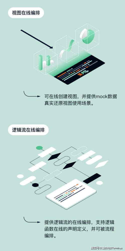 端點(diǎn)科技Trantor V1.0正式發(fā)布 以多重技術(shù)保障，為企業(yè)數(shù)字化轉(zhuǎn)型注入“鎮(zhèn)定劑”